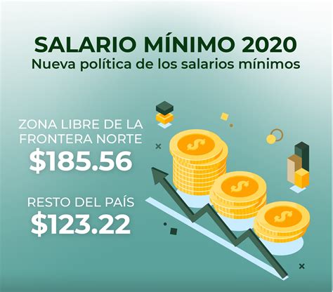 salario minimo 2020
